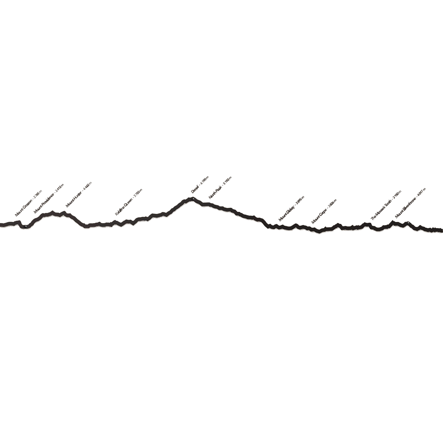 19.5" City Skyline Silhouette