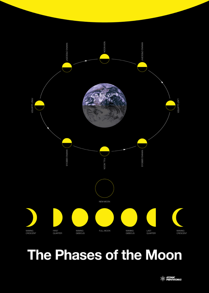 Atomic Printworks, Phases of the Moon Poster, Decorative,