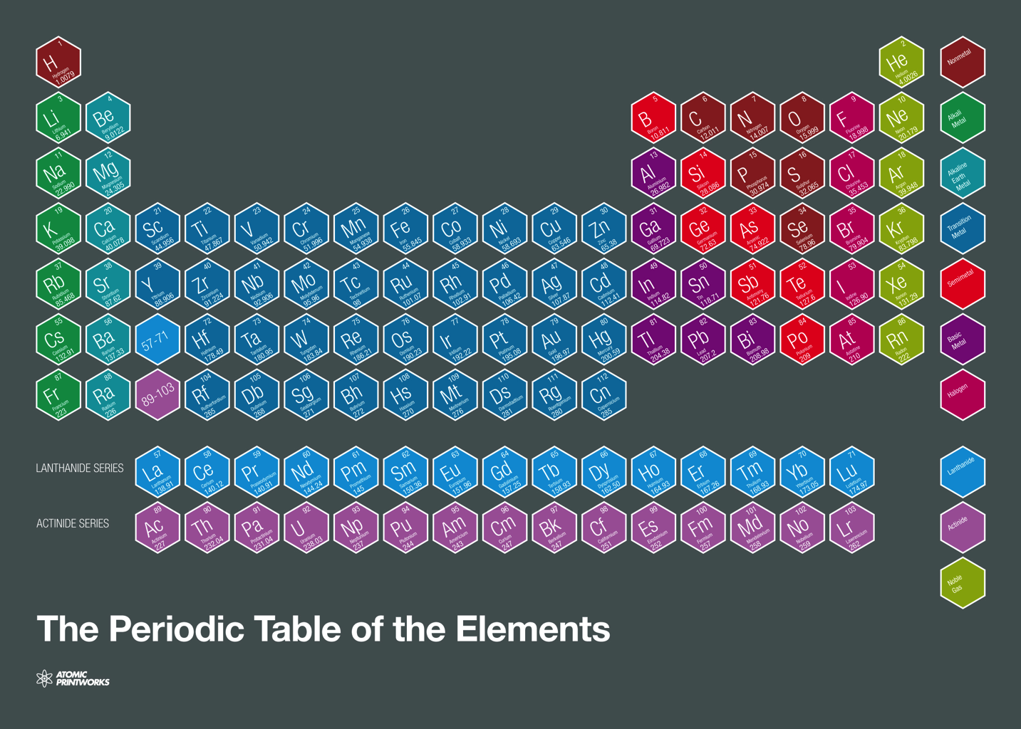 Atomic Printworks, The Periodic Table of the Elements, Decorative,