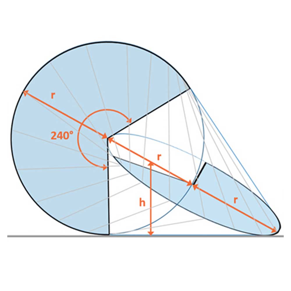 Ameico Classics, Oloid, Mathematical Model,