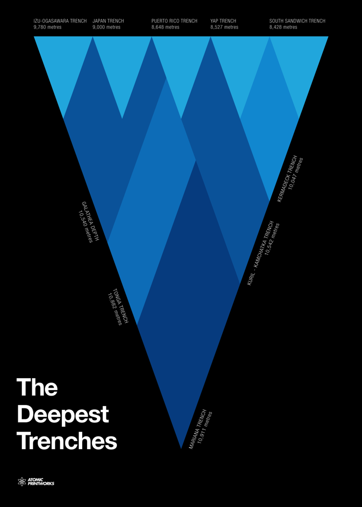 Atomic Printworks Deepest Trenches Poster